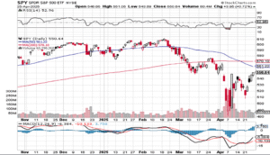 Market Update 4-28-25